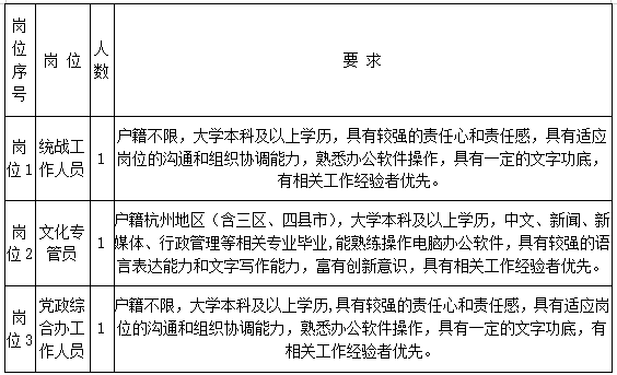 杭州招聘信息