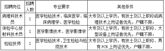 宁波大学附属人民医院招聘