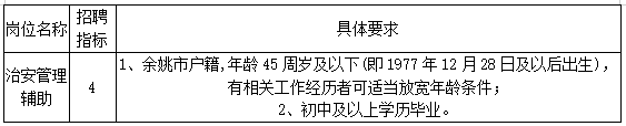 宁波招聘信息