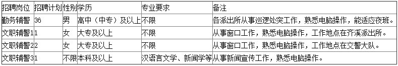 衢州开化县公安局招聘