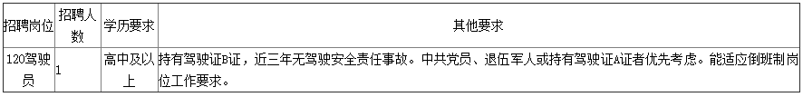 台州市立医院招聘