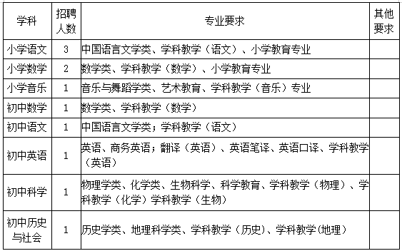 杭州师范大学招聘