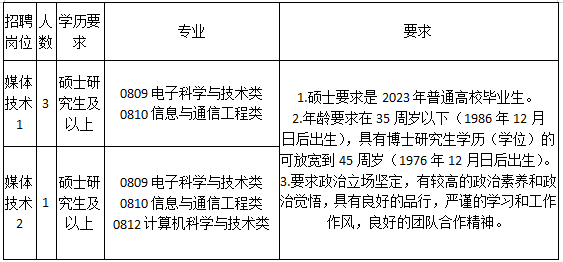 绍兴市新闻传媒中心招聘