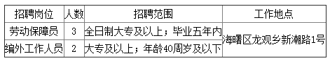 宁波海曙区龙观乡人民政府招聘