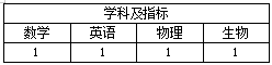 台州天台中学校园招聘