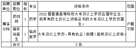 宁波市鄞州人民医院招聘