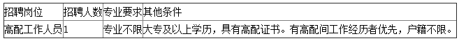 宁波大学附属人民医院招聘