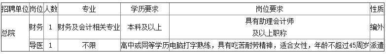 宁波医疗招聘