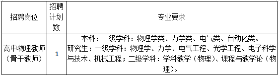 台州中学招聘