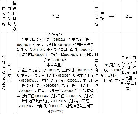 金华市招聘