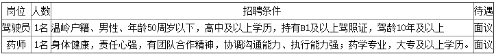 温岭市妇幼保健院招聘