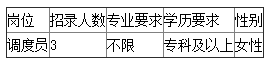 丽水市120急救指挥中心招聘