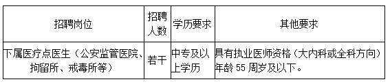 台州市立医院招聘