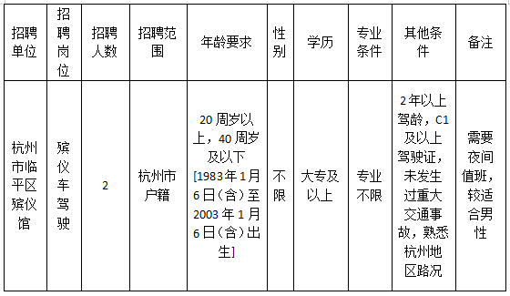 杭州市临平区殡仪馆招聘