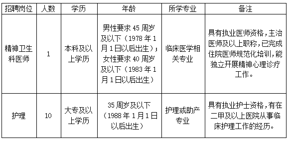 金华市人民医院招聘