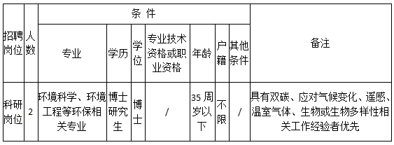 温州招聘