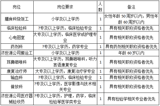 温岭市第一人民医院招聘