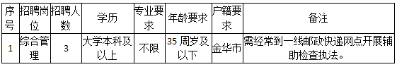 金华招聘