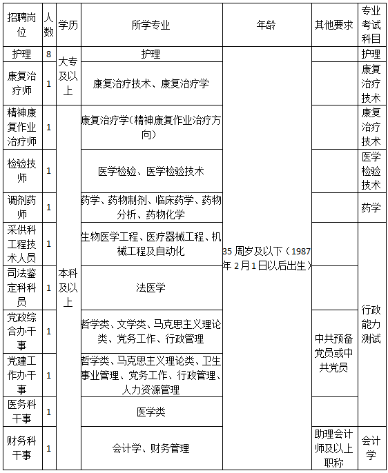 金华市第二医院招聘