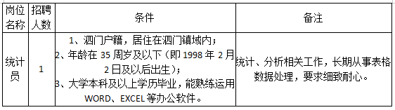 泗门镇人民政府招聘