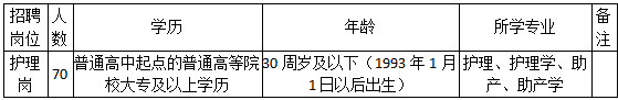 金华市人民医院招聘