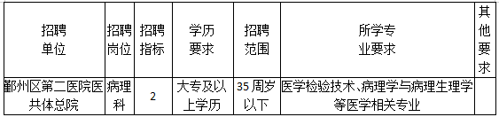 宁波市鄞州区第二医院招聘