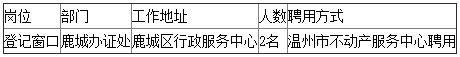温州招聘