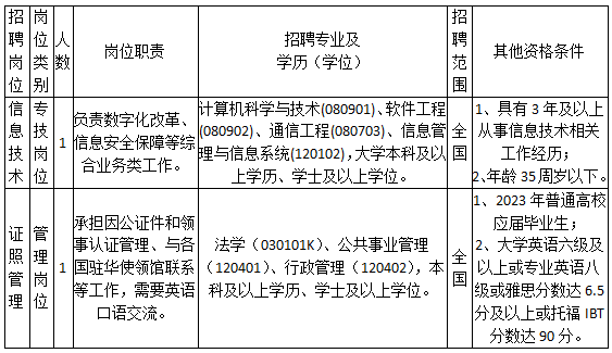 宁波招聘