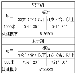 杭州公安局招聘