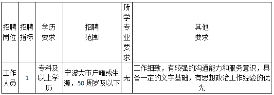 宁波招聘