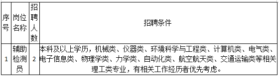 台州招聘