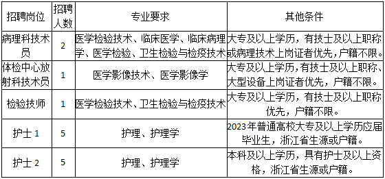 宁波大学附属人民医院招聘