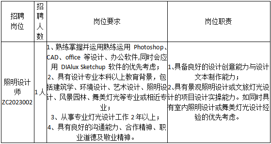 浙大城市学院招聘