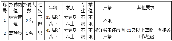 玉环市海山乡人民政府招聘