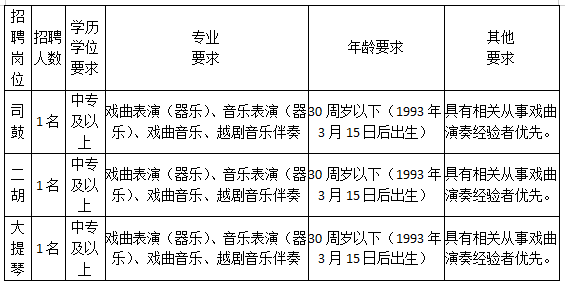 舟山市艺术剧院招聘