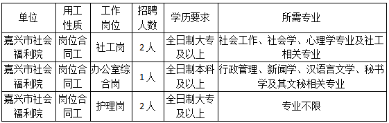 嘉兴市社会福利院招聘