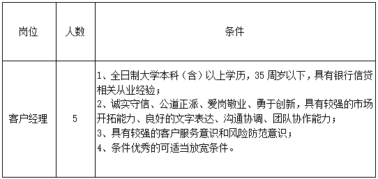 绍兴银行滨海新区支行招聘