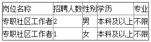 湖州招聘专职社区工作者