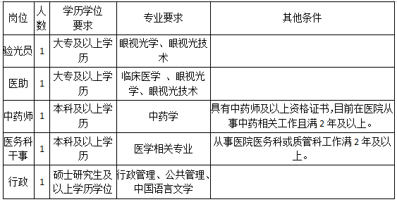 宁波市眼科医院招聘