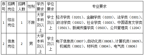 丽水市信息中心招聘