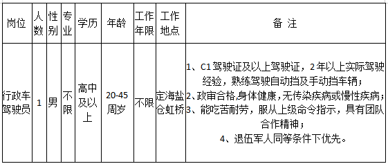 舟山消防救援大队招聘