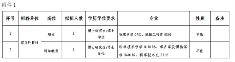 绍兴科技馆招聘