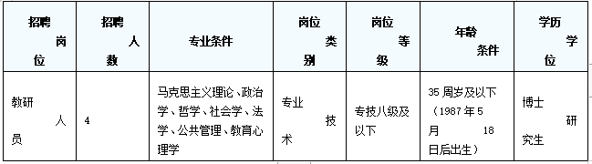 中共杭州市委党校招聘