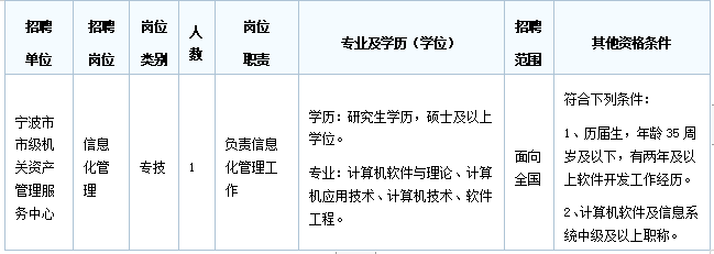 宁波资产管理服务中心招聘
