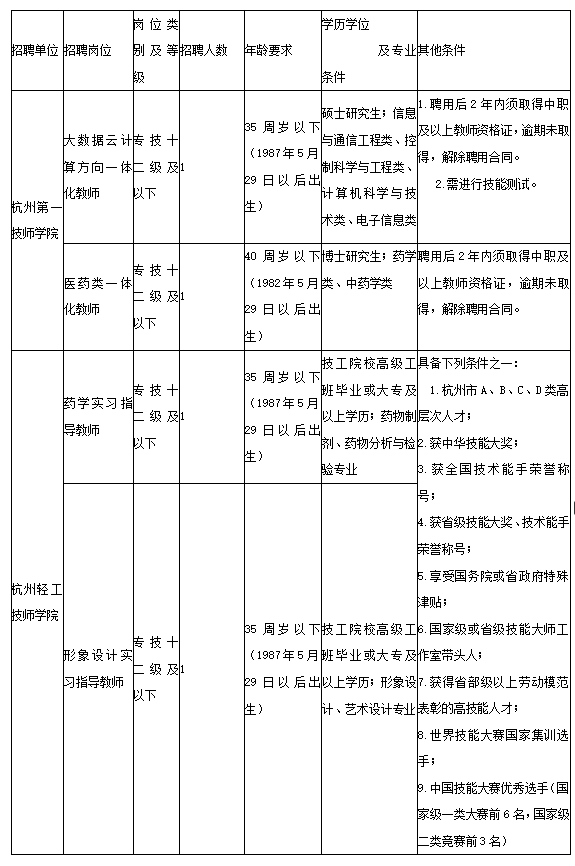 杭州社会保障局招聘