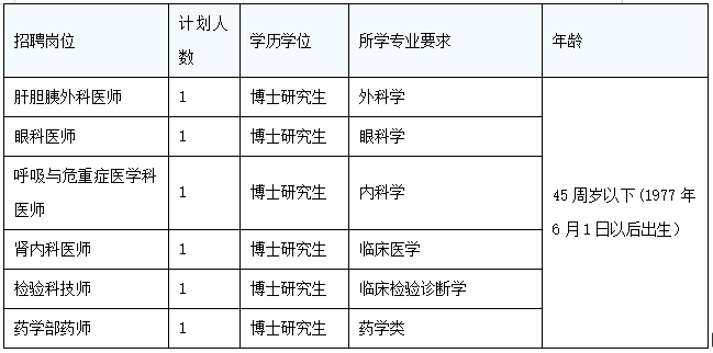 金华中心医院招聘
