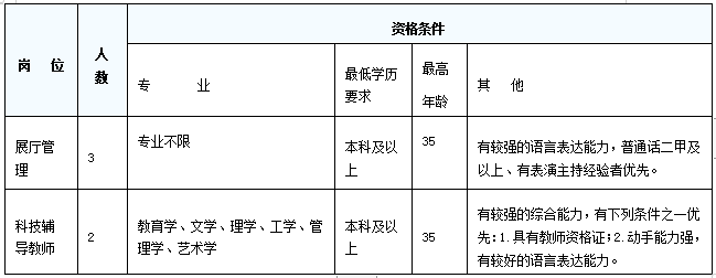 绍兴科技馆招聘