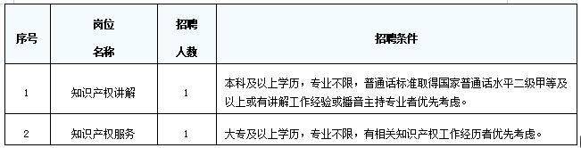 台州知识产权保护中心招聘