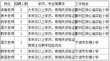 宁波学校招聘