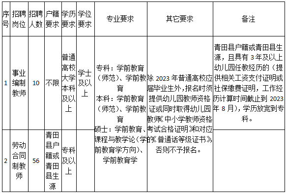 丽水青田县招聘幼儿园教师